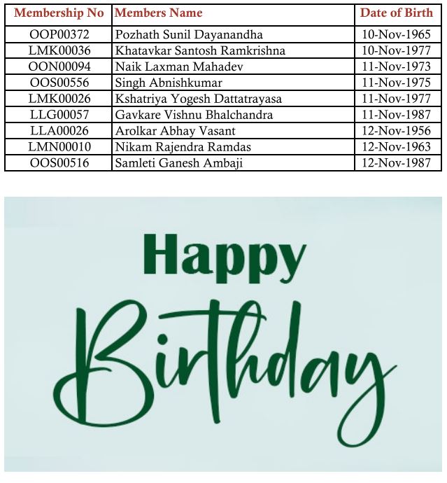 birthday-list